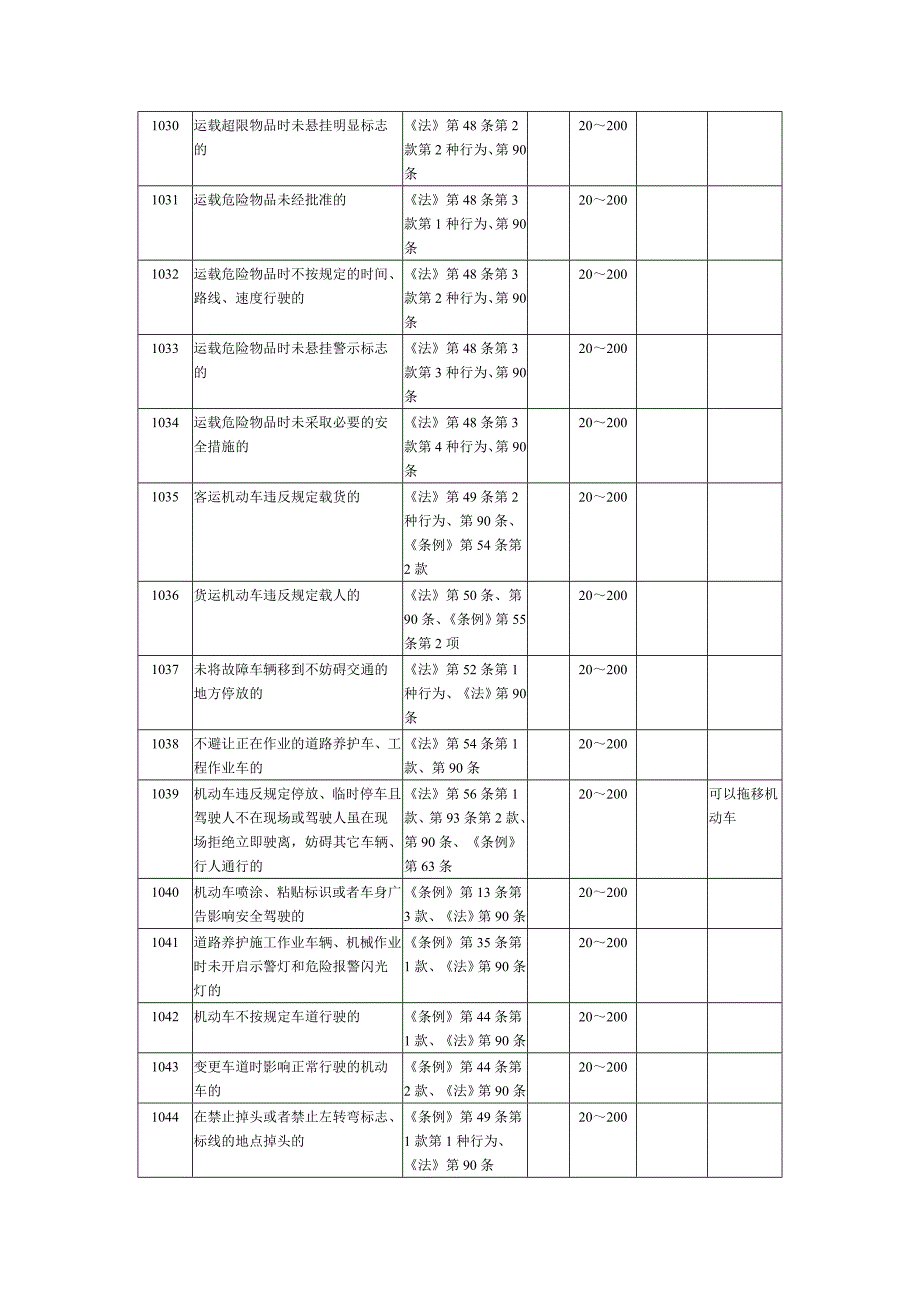 交通违法行为代_第4页