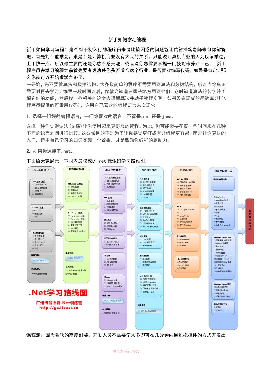 新手如何学习编程_第1页