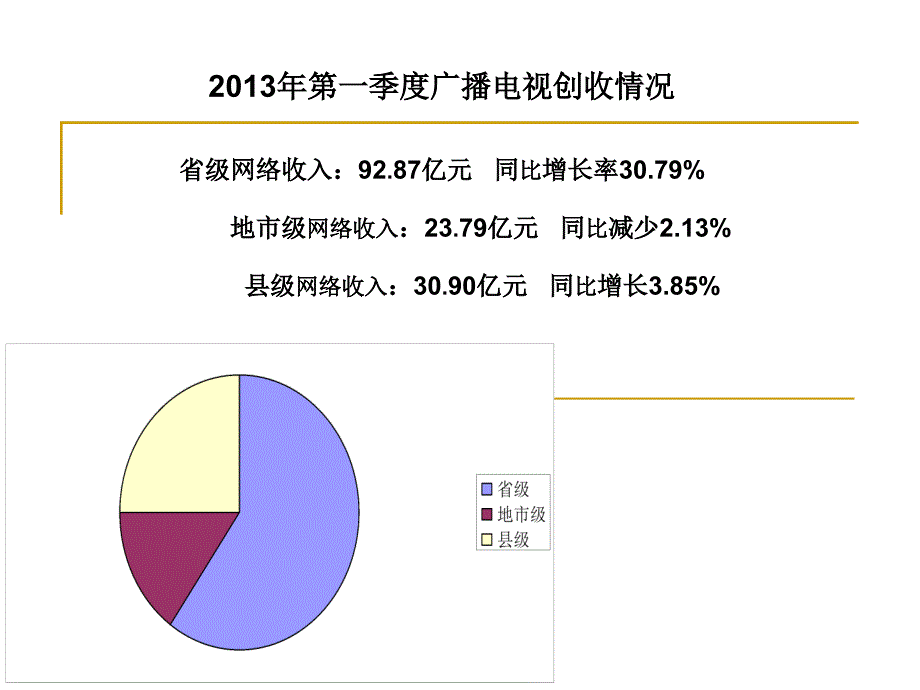 2013一季度广播电视创收情况.ppt_第3页