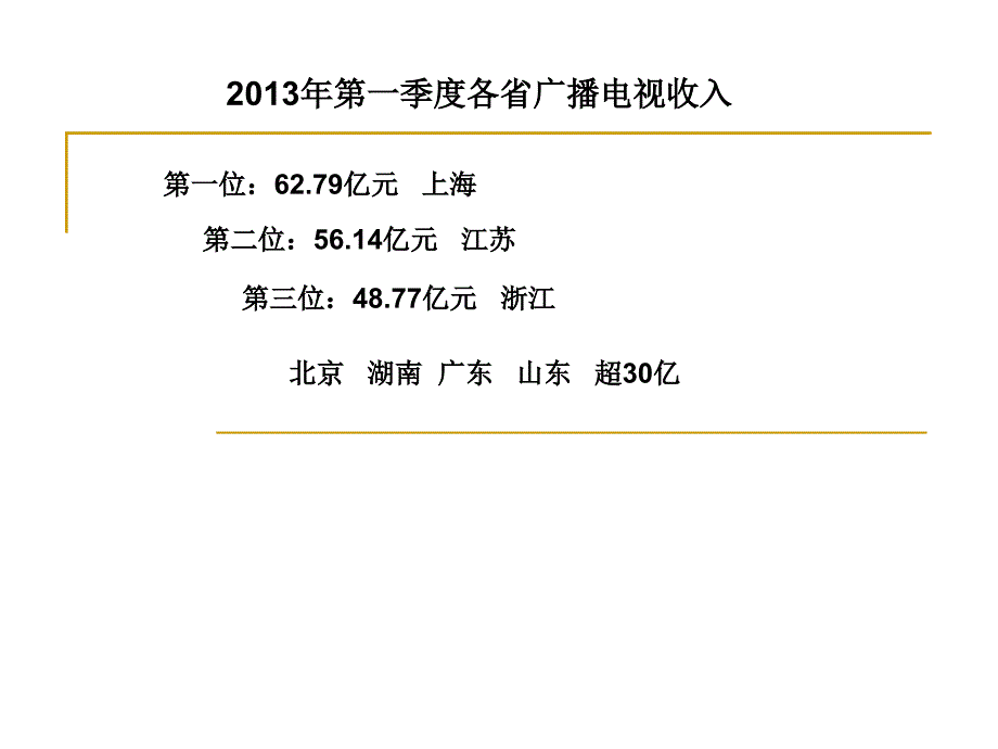 2013一季度广播电视创收情况.ppt_第4页