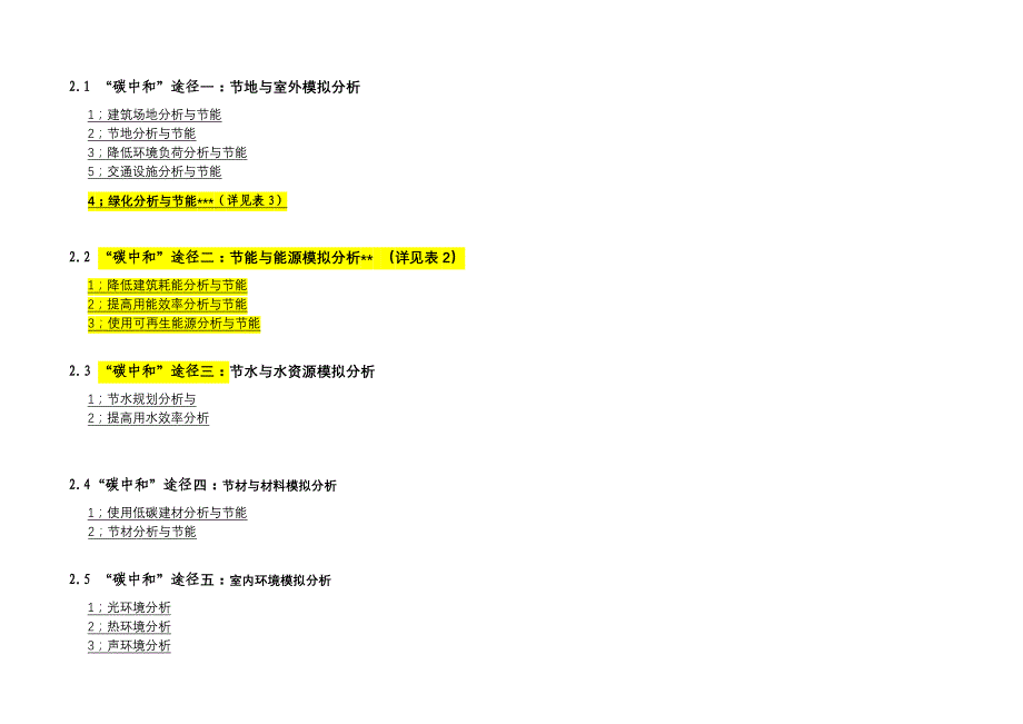 社区能量消耗以及碳中和分析表_第4页