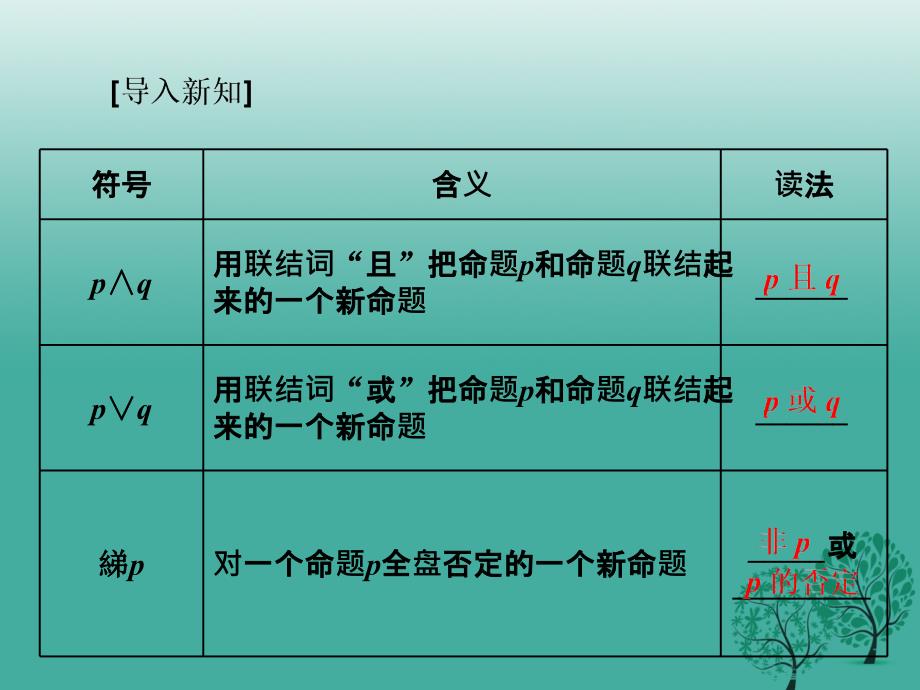 高中数学 13 简单的逻辑联结词课件 新人教A版选修11._第3页