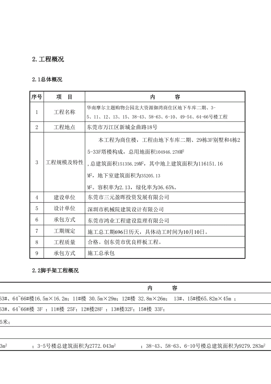 落地式外脚手架施工方案_第3页