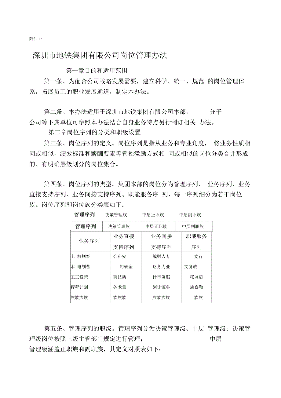 深圳国企岗位管理办法_第1页