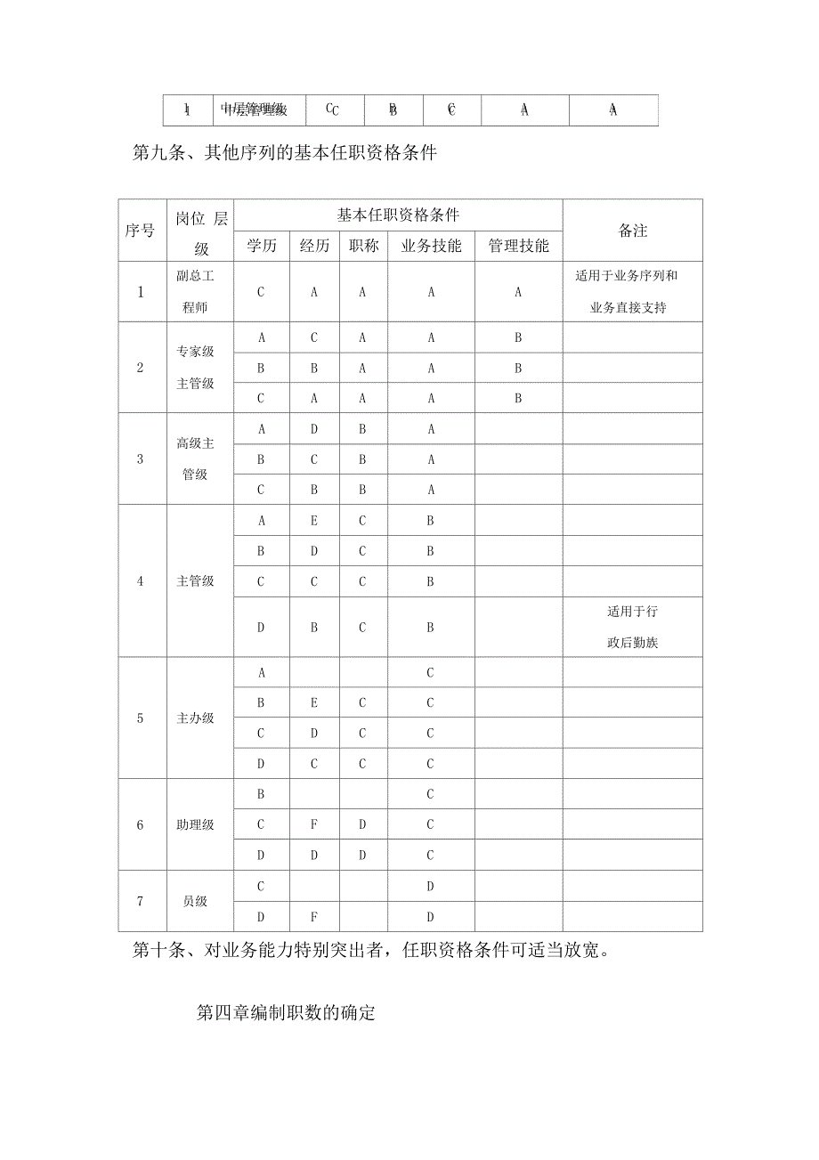 深圳国企岗位管理办法_第4页