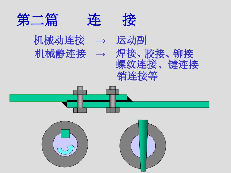 A05章螺纹连接_第1页