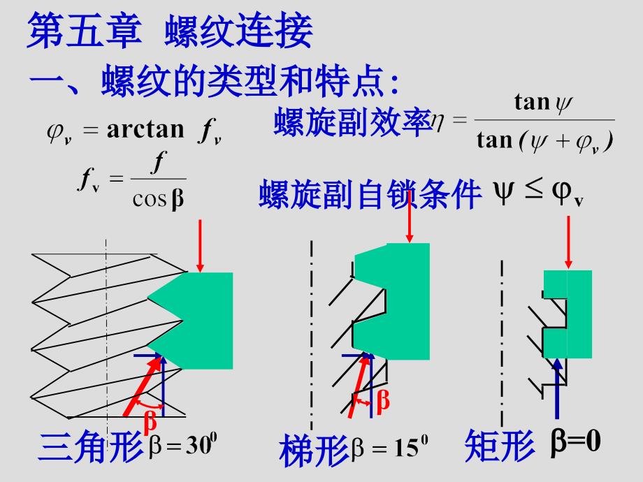 A05章螺纹连接_第2页