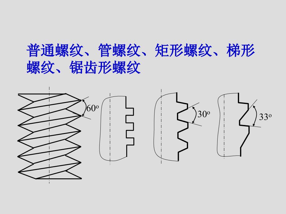 A05章螺纹连接_第3页