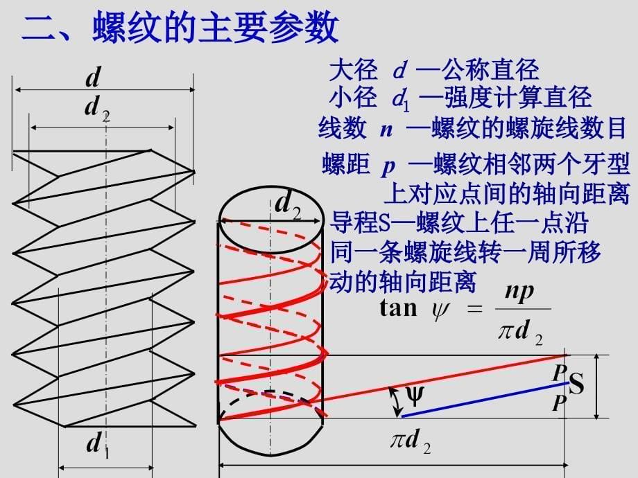 A05章螺纹连接_第5页