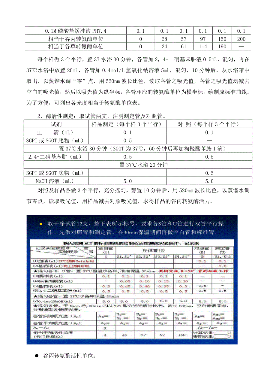 生化检测方法汇总 （精选可编辑）.doc_第2页