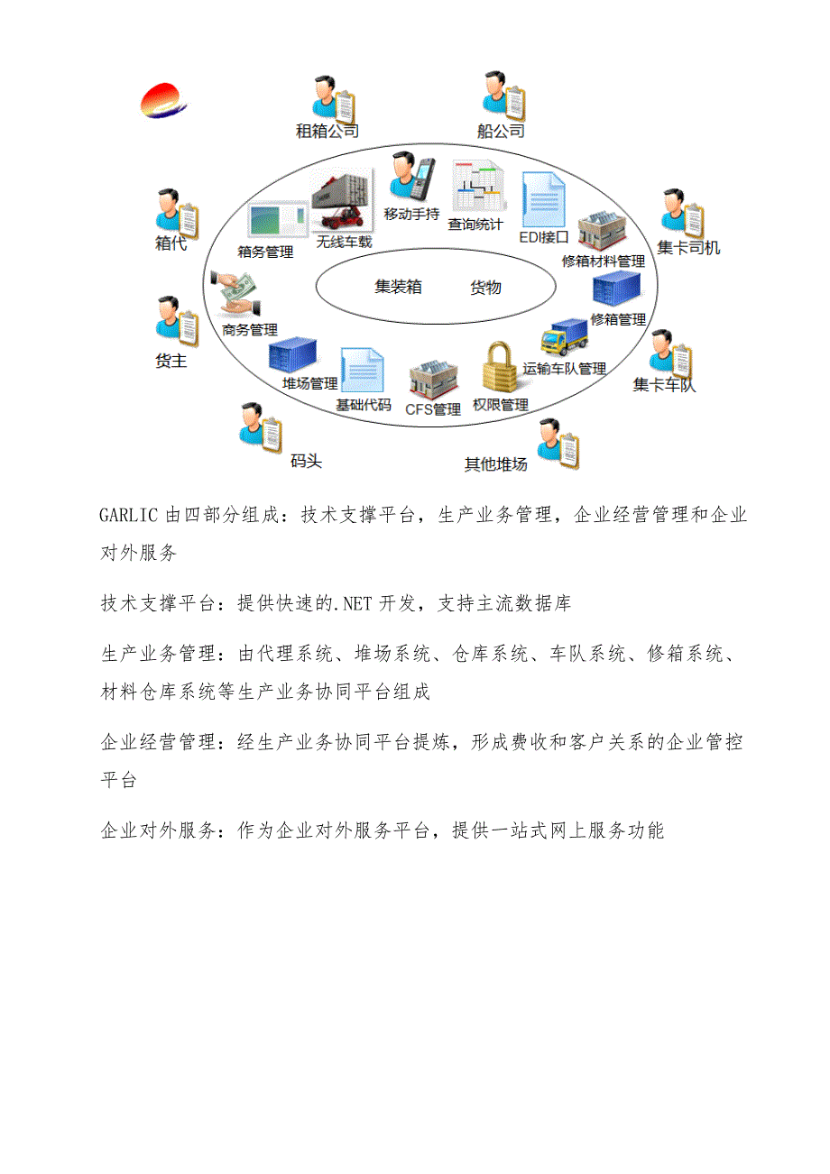 精品资料（2021-2022年收藏）集装箱场站系统_第4页