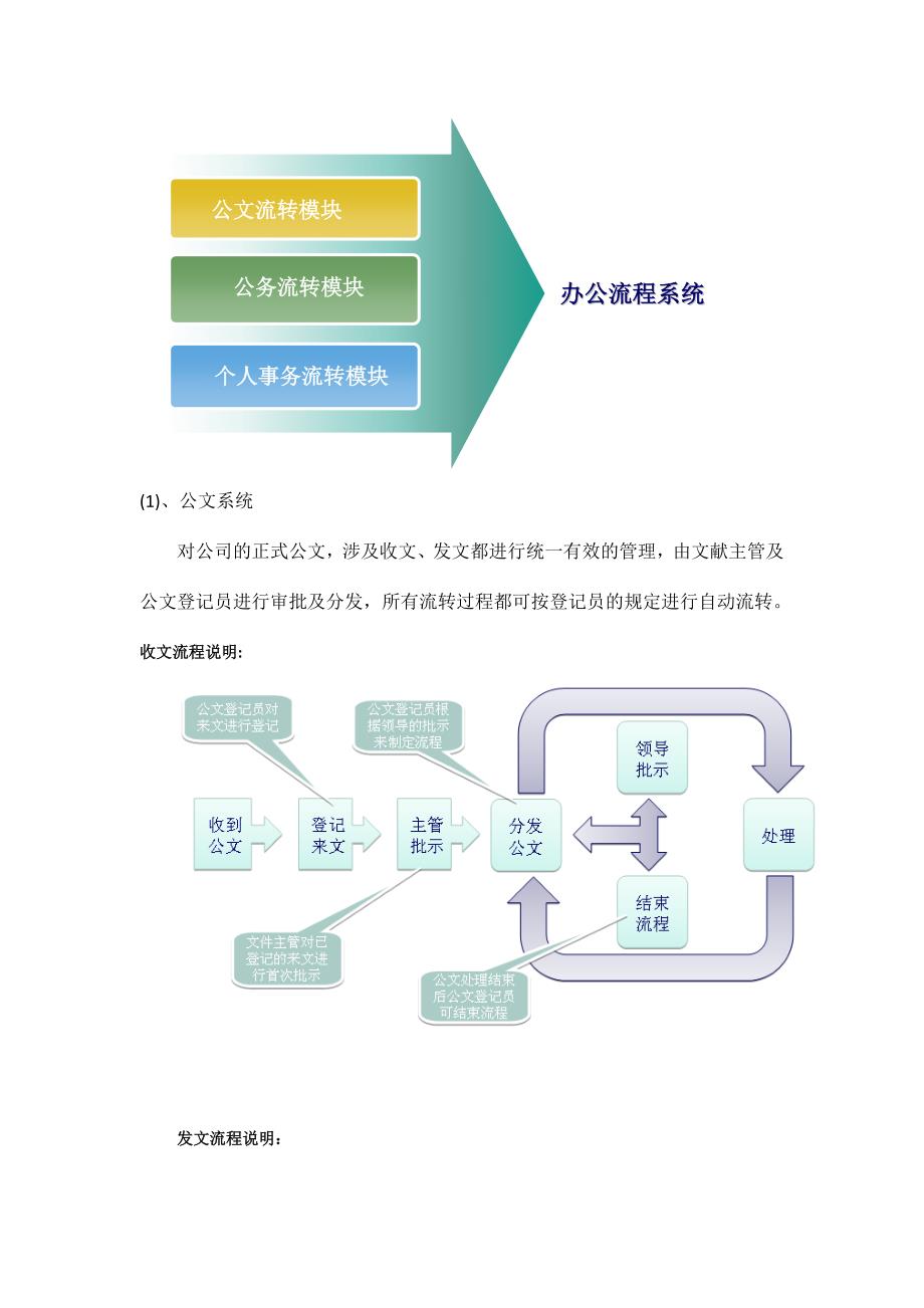 OA协同工作流程管理平台宣传彩页.doc_第4页