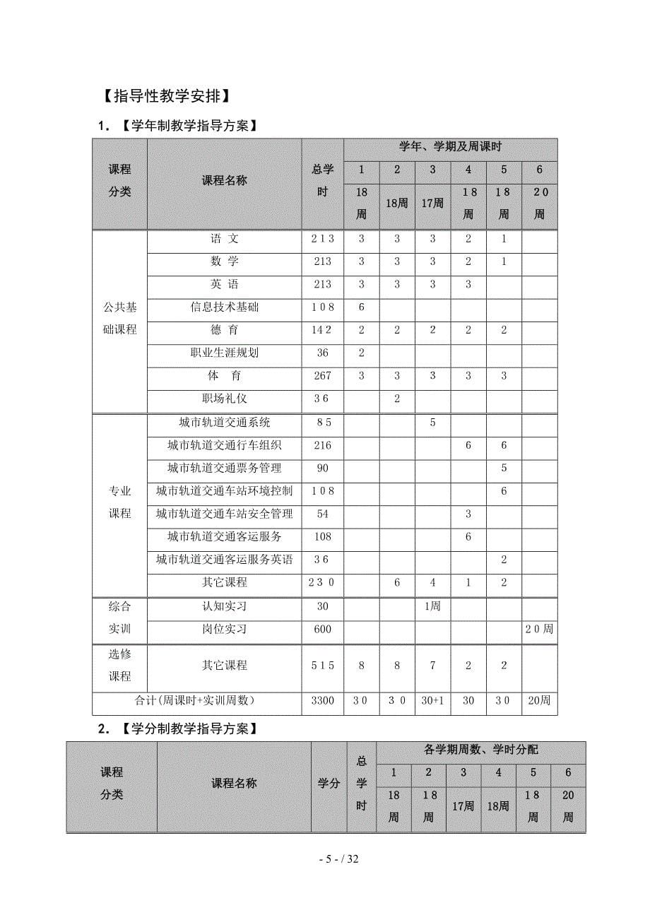 城市轨道交通运输管理专业教学标准_第5页