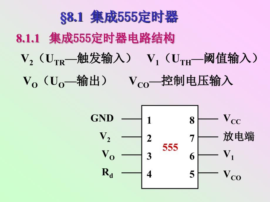 第八章-脉冲波形的产生及整形(梁淼)模板课件_第2页