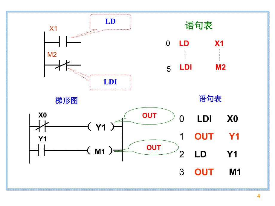 PLC指令和编程_第4页