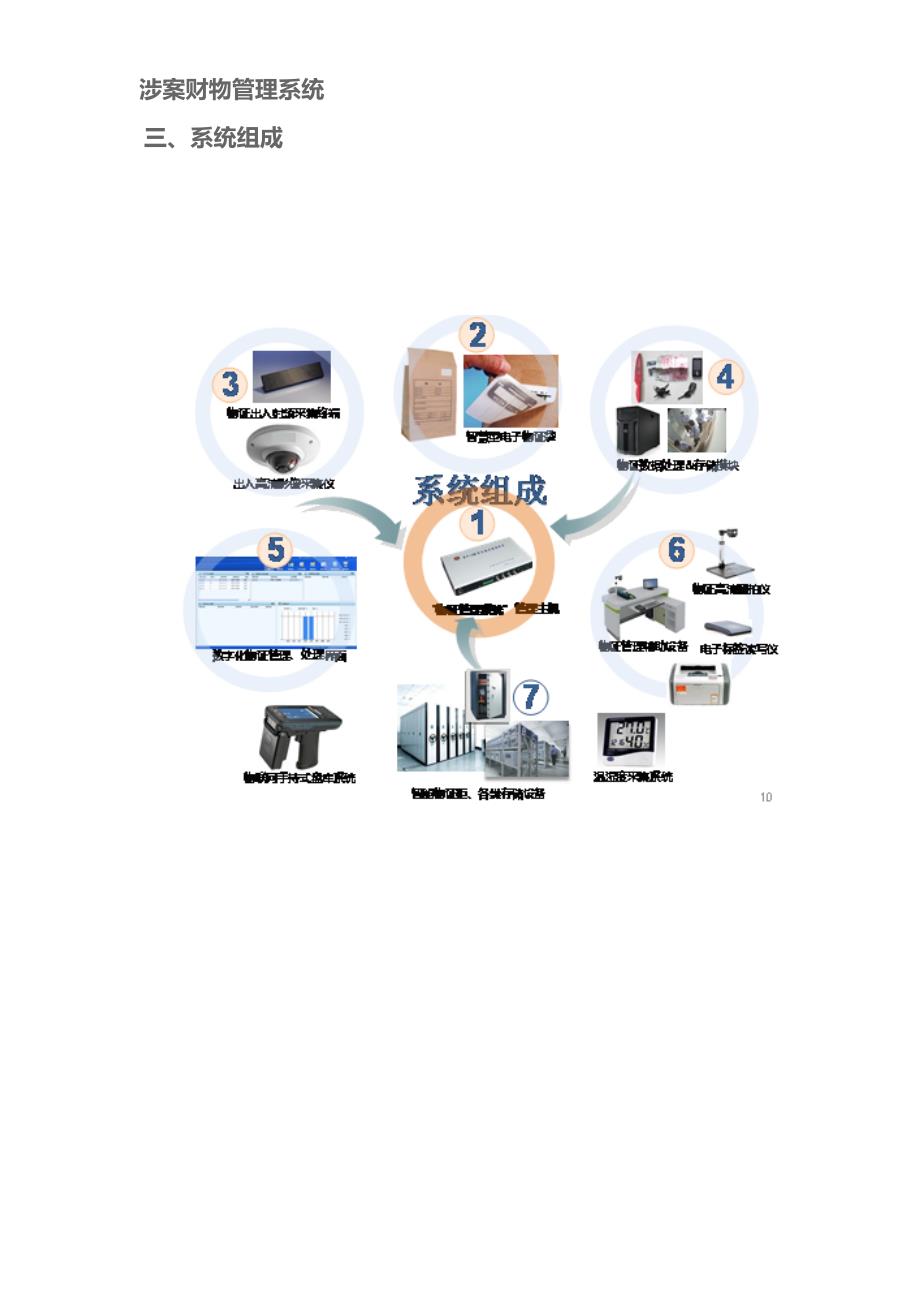 涉案财物管理系统_第3页