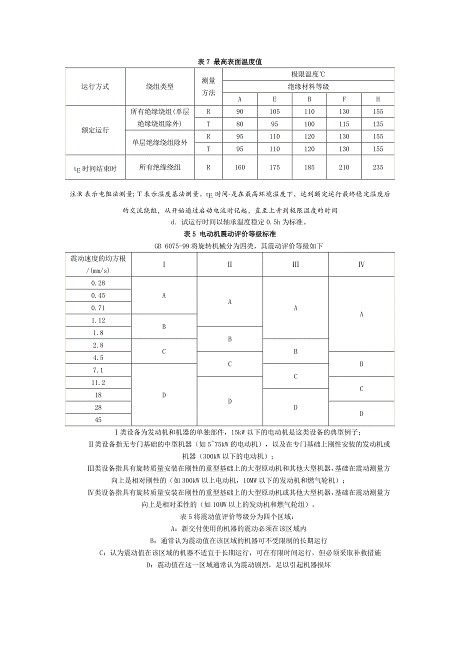 三相异步电动机维护检修规程_第3页