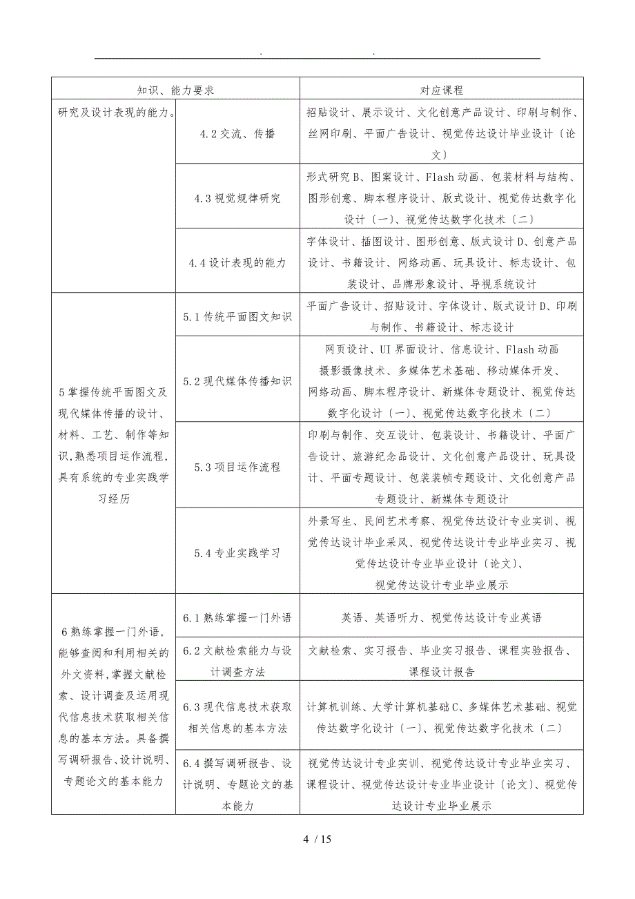 视觉传达设计专业培养计划_第4页