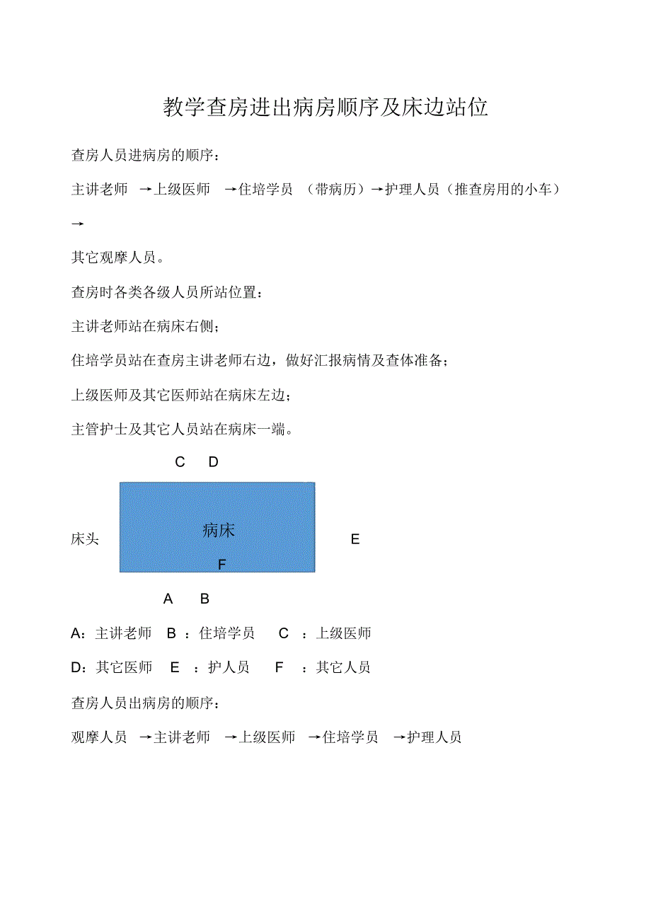 教学查房进出病房顺序及床边站位_第1页