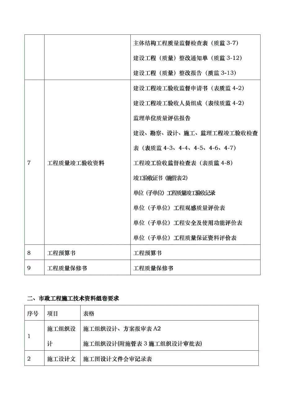 市政工程施工技术资料组卷要求[市政就业网版本]_第2页