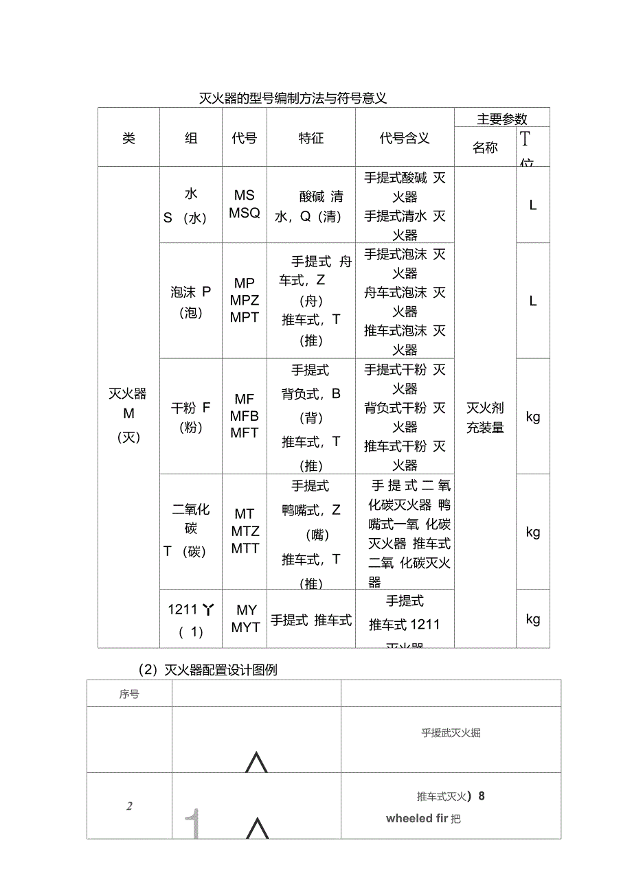 灭火器的型号_第1页