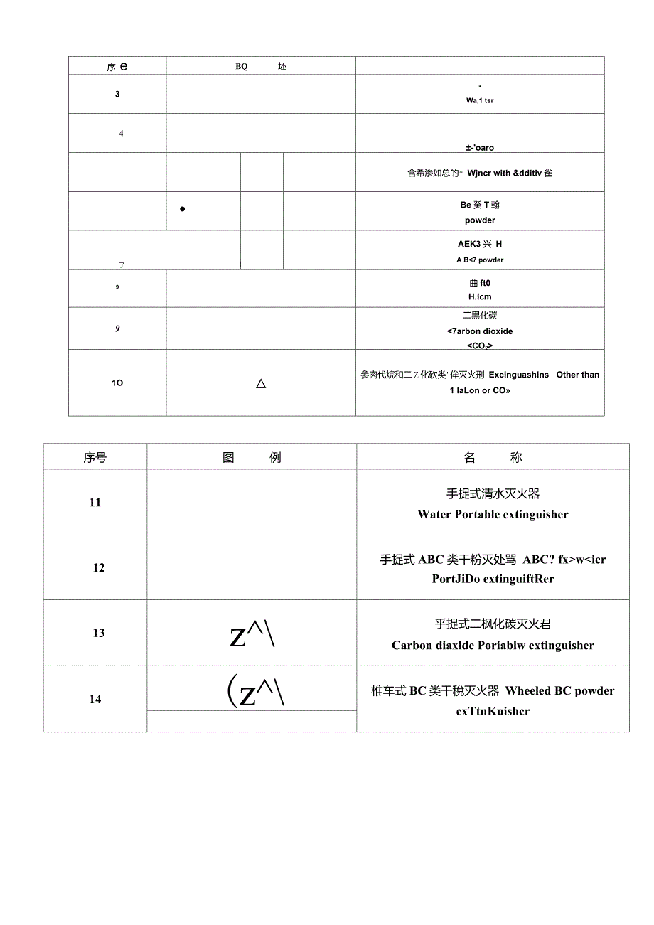 灭火器的型号_第2页