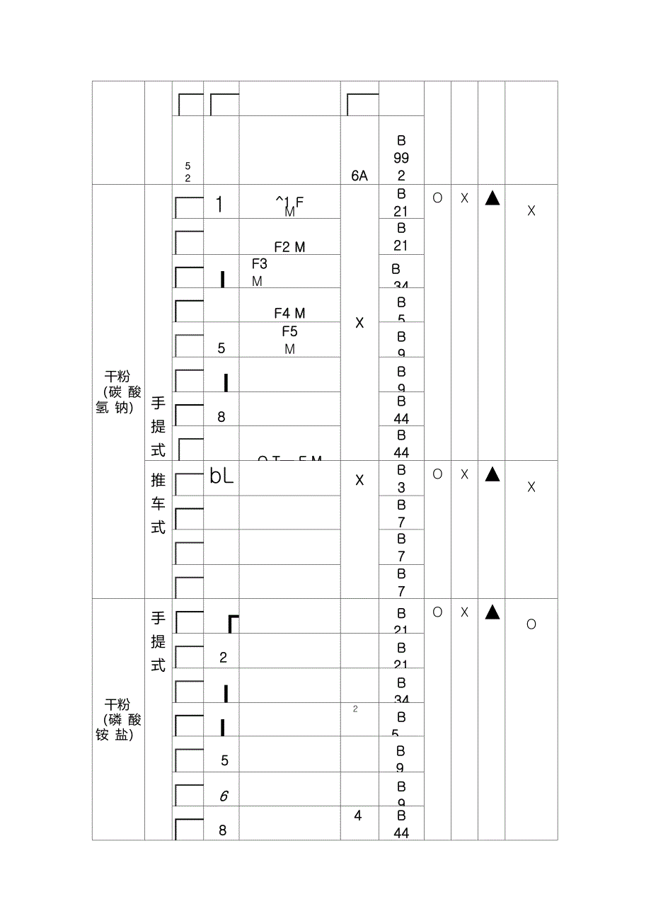 灭火器的型号_第4页