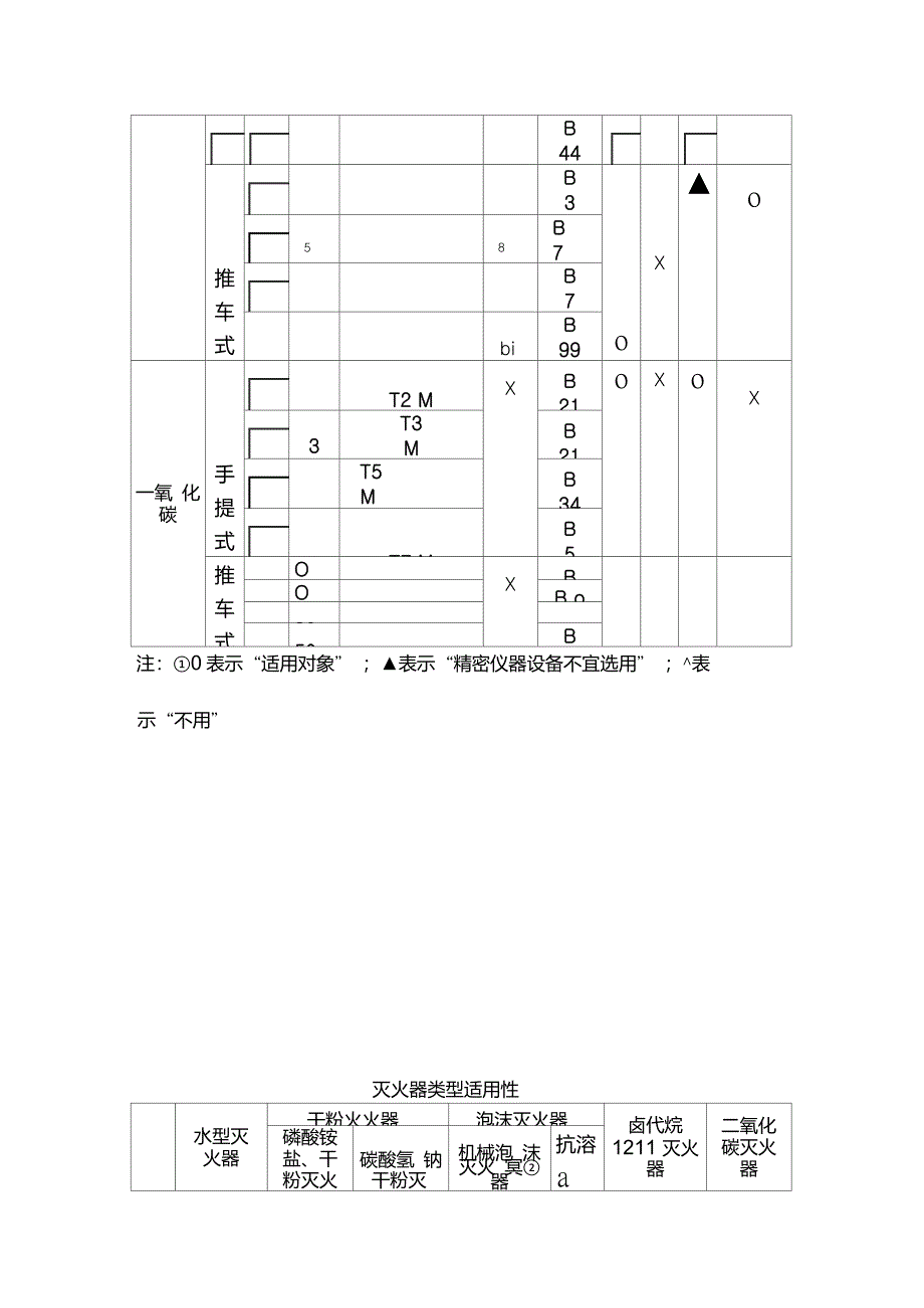 灭火器的型号_第5页