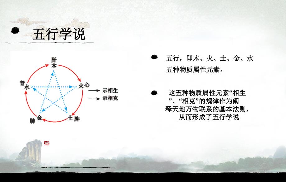 五行学说与季节养生2_第3页