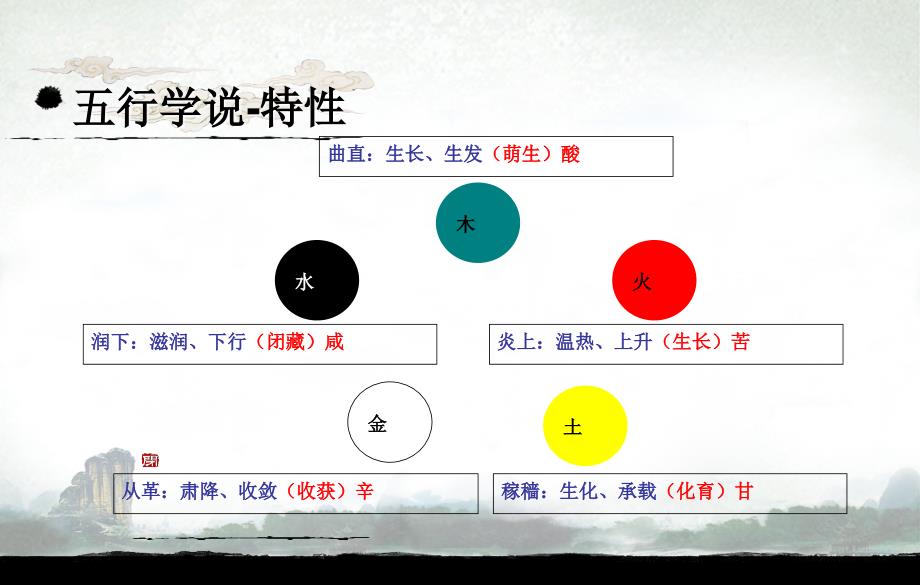 五行学说与季节养生2_第4页