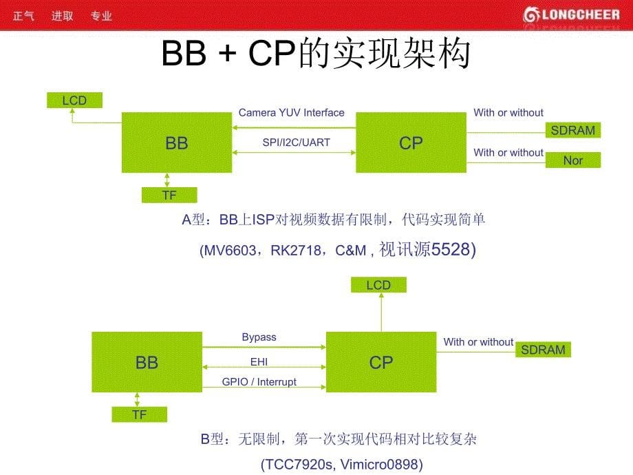 RMVB电影手机技术方案回顾_第5页