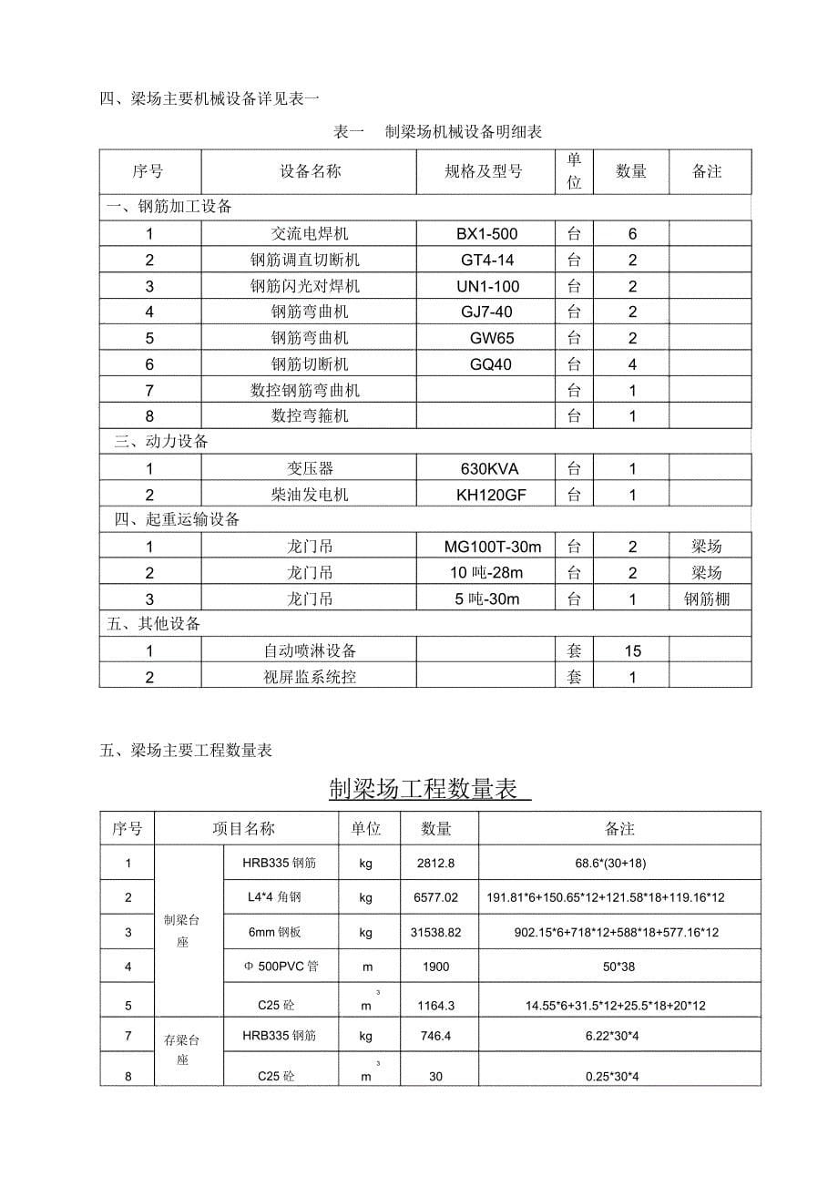 预制场建设方案总结_第5页