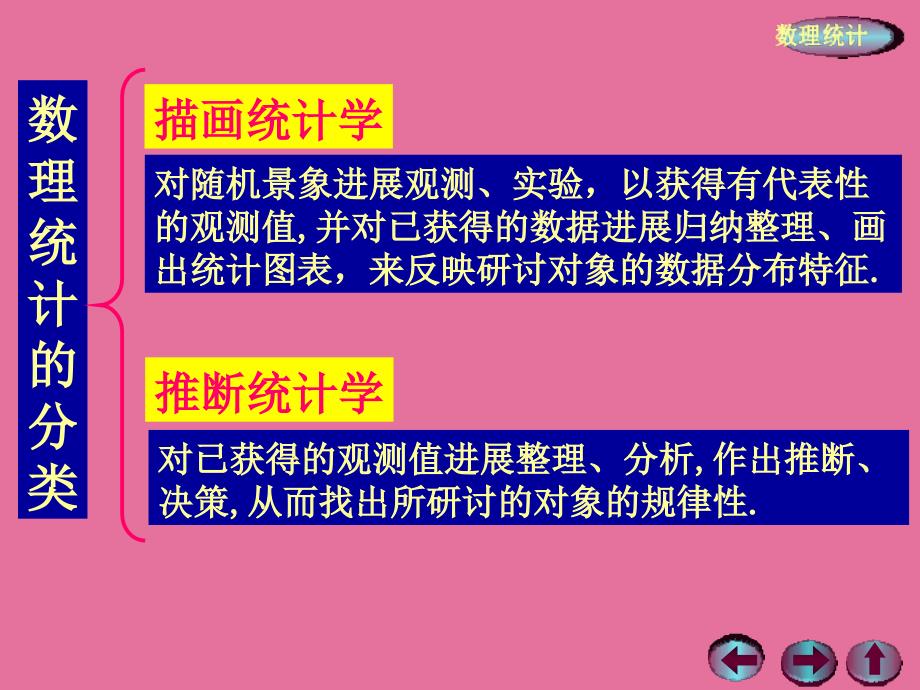 第一节数理统计的基本概念ppt课件_第2页