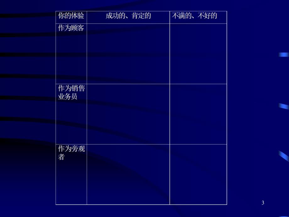 高效销售技巧ppt_第3页