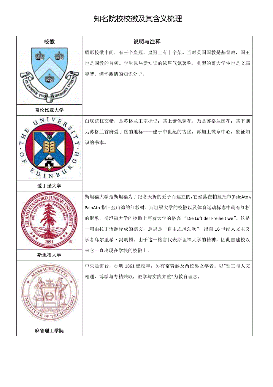 名校校徽及其含义_第1页