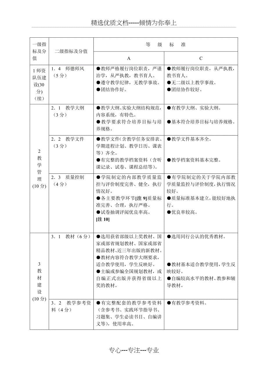 扬州大学课程评价指标体系-教育教学评价中心_第5页