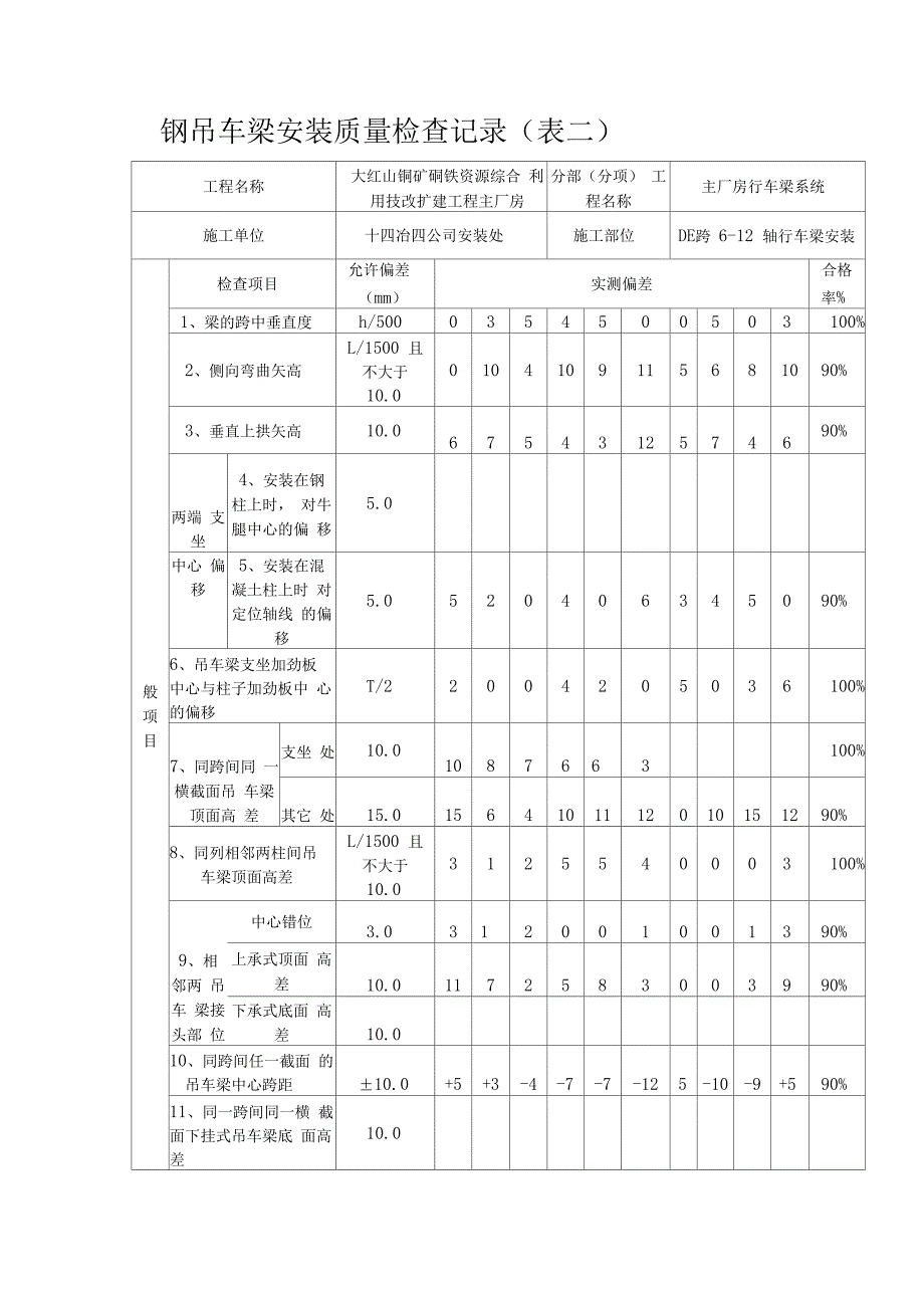 钢吊车梁安装质量检查记录—表一_第2页