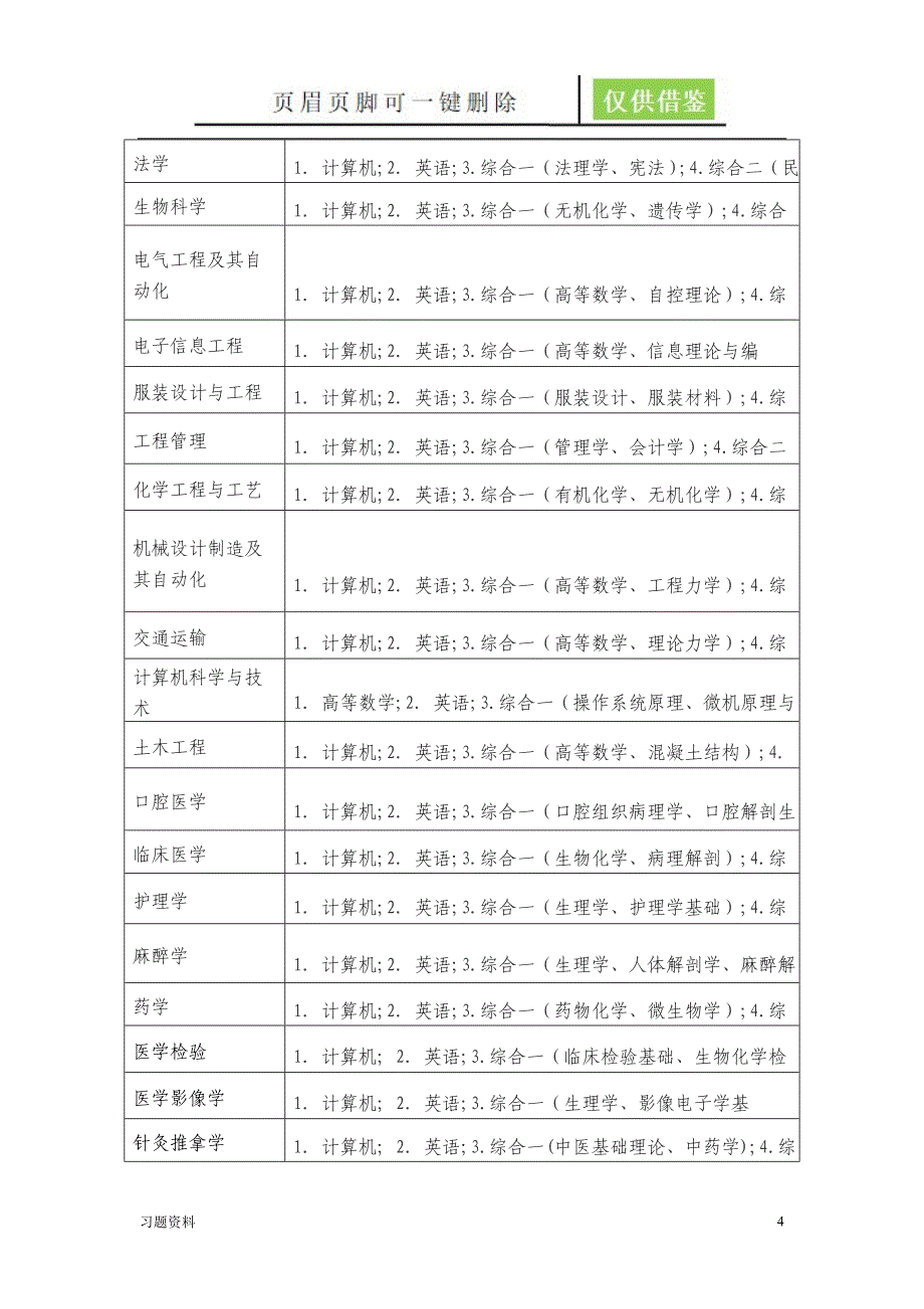 专升本考试的科目青松学堂_第4页