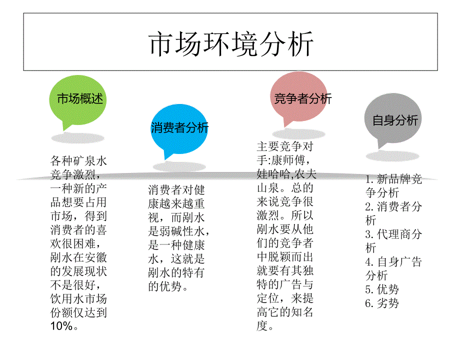 毕业论文广告计划PPT课件_第4页