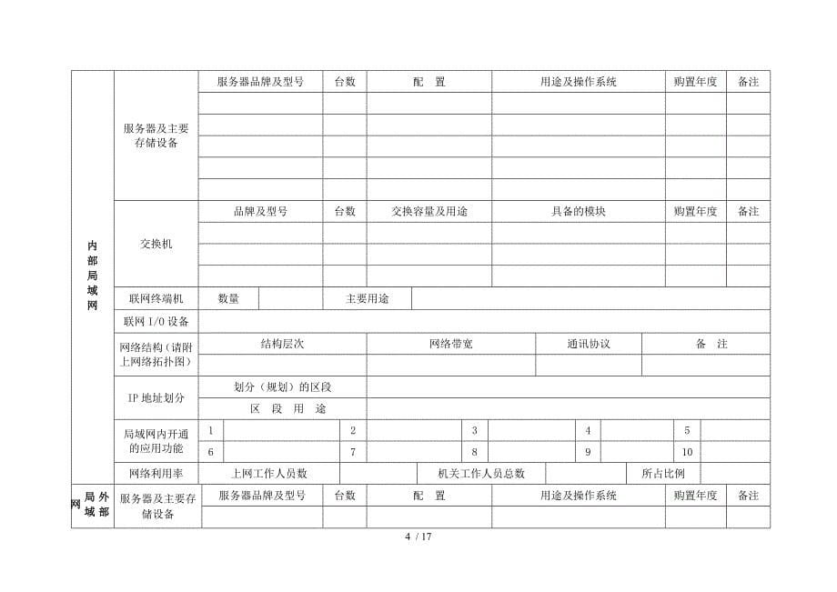 江苏国土资源信息化建设情况调查表_第5页