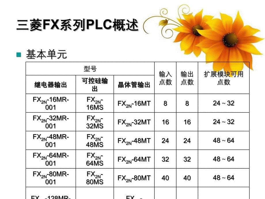 电气控制与PLC原理及应用三菱FX系列PLC_第5页