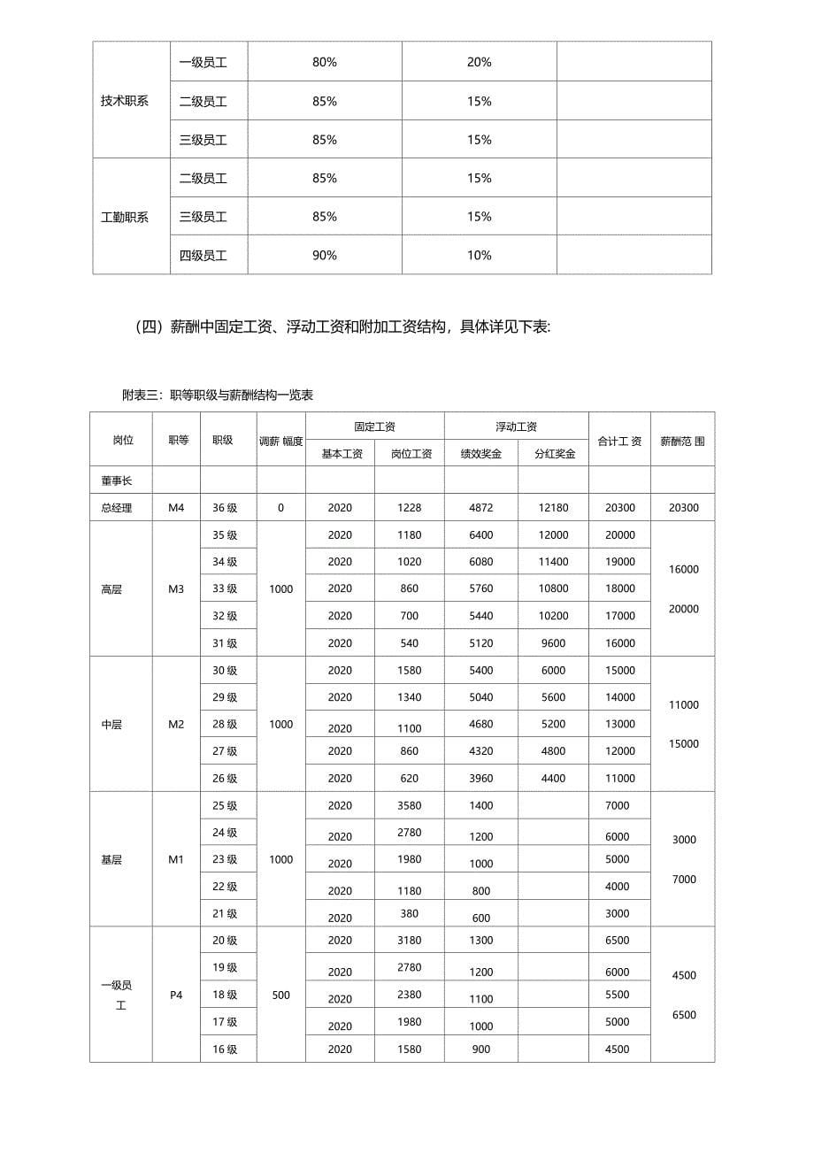 薪酬体系设计方案1_第5页