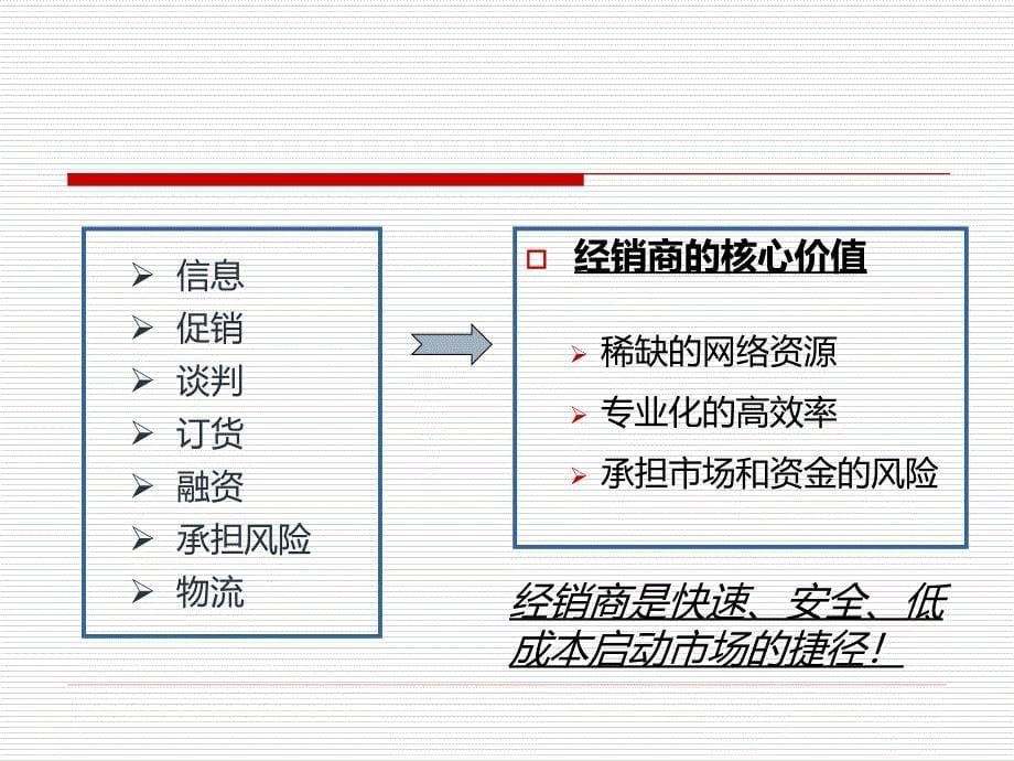 招商前市场调研_第5页