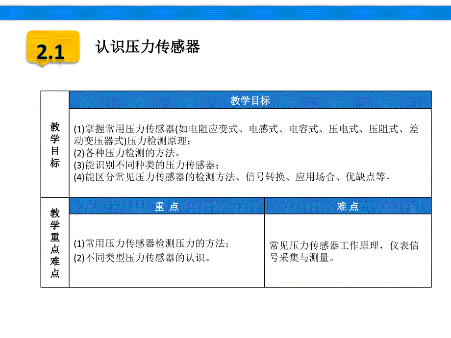 第二章压力传感器及其仪表的安装与调试PPT课件_第3页