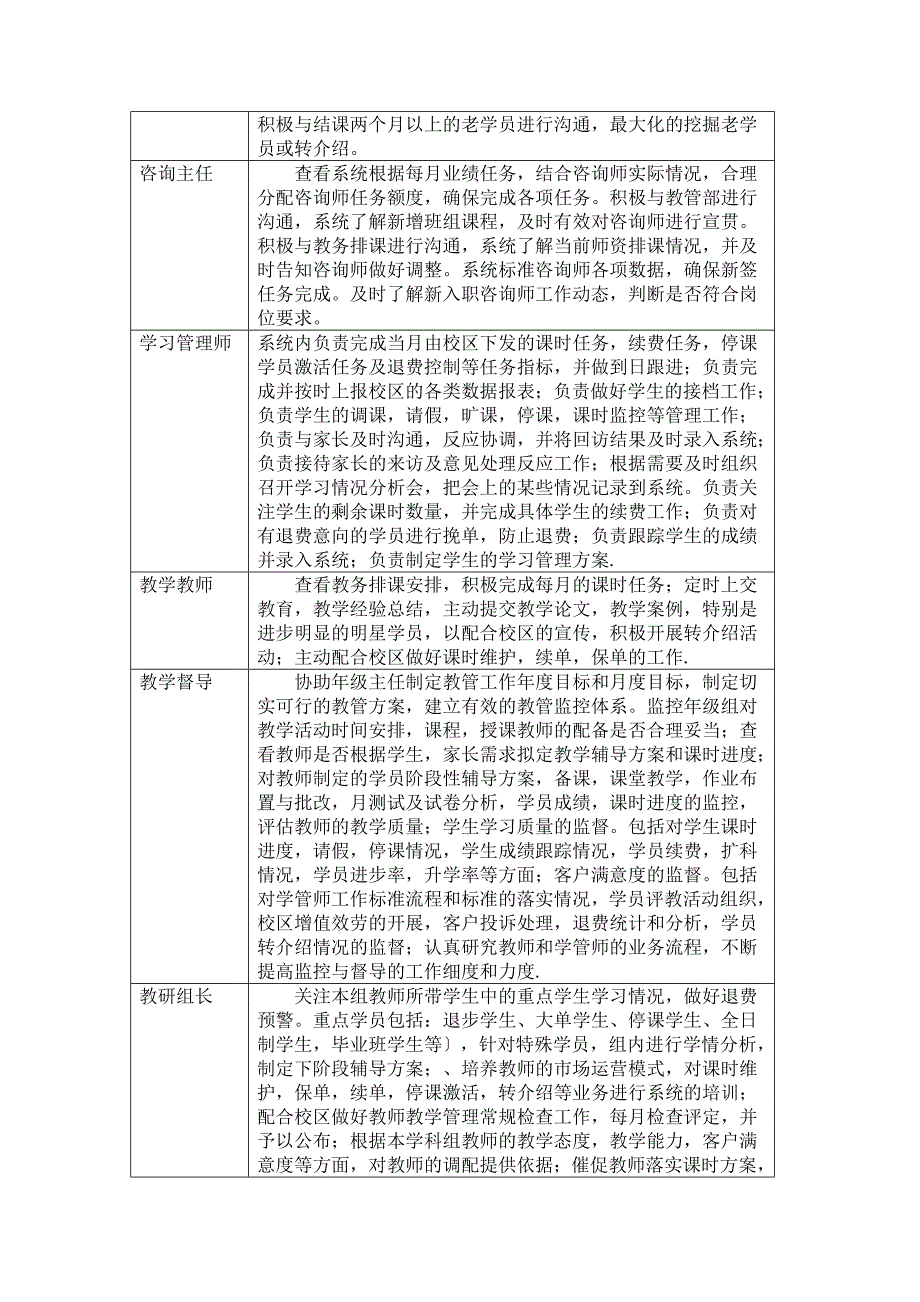 需求分析-系统功能设计详细_第4页