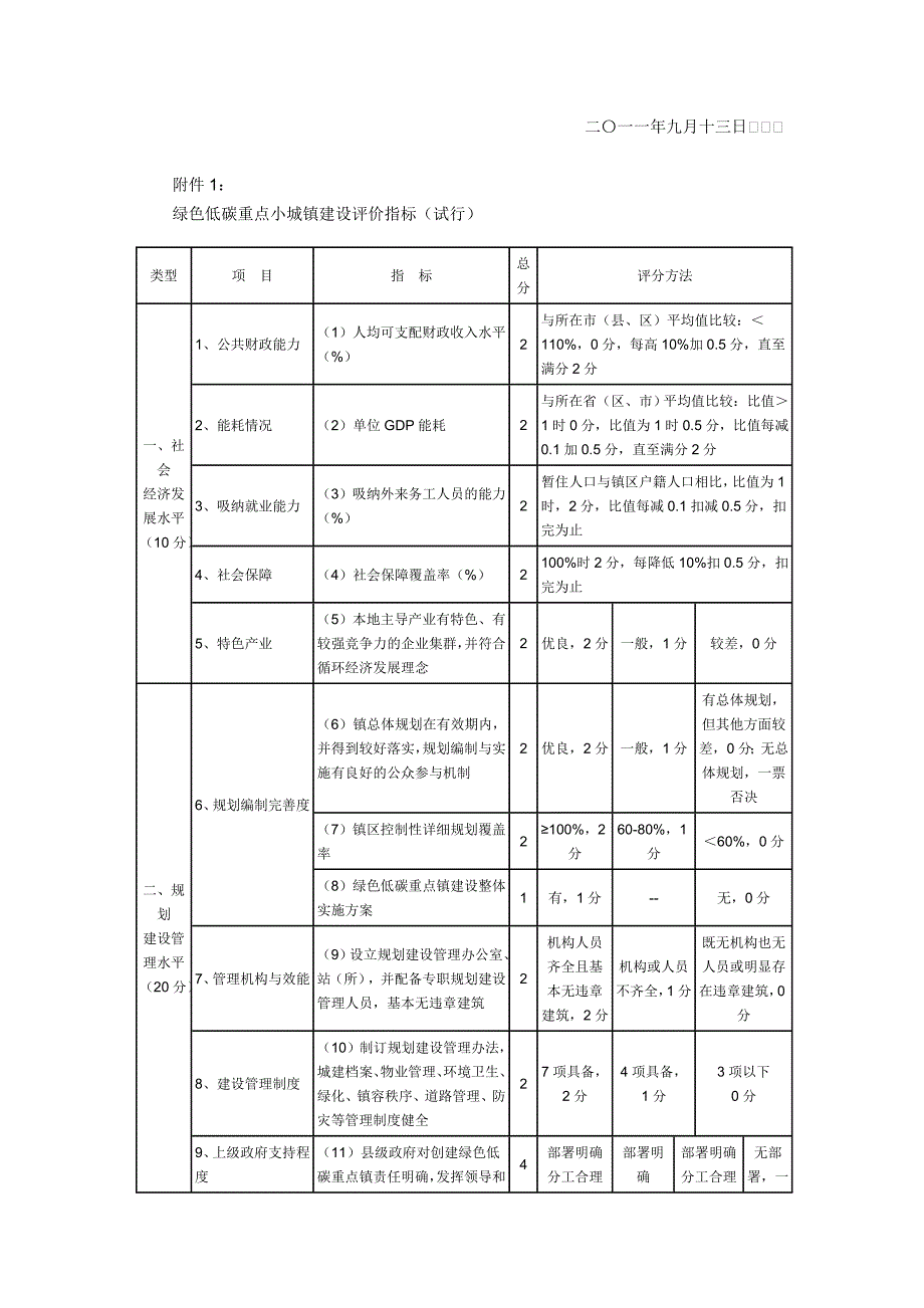 包头市中考满分作文-绿色低碳标准_第1页