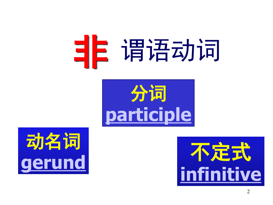 非谓语动词动词ing之用法精讲课堂PPT_第2页