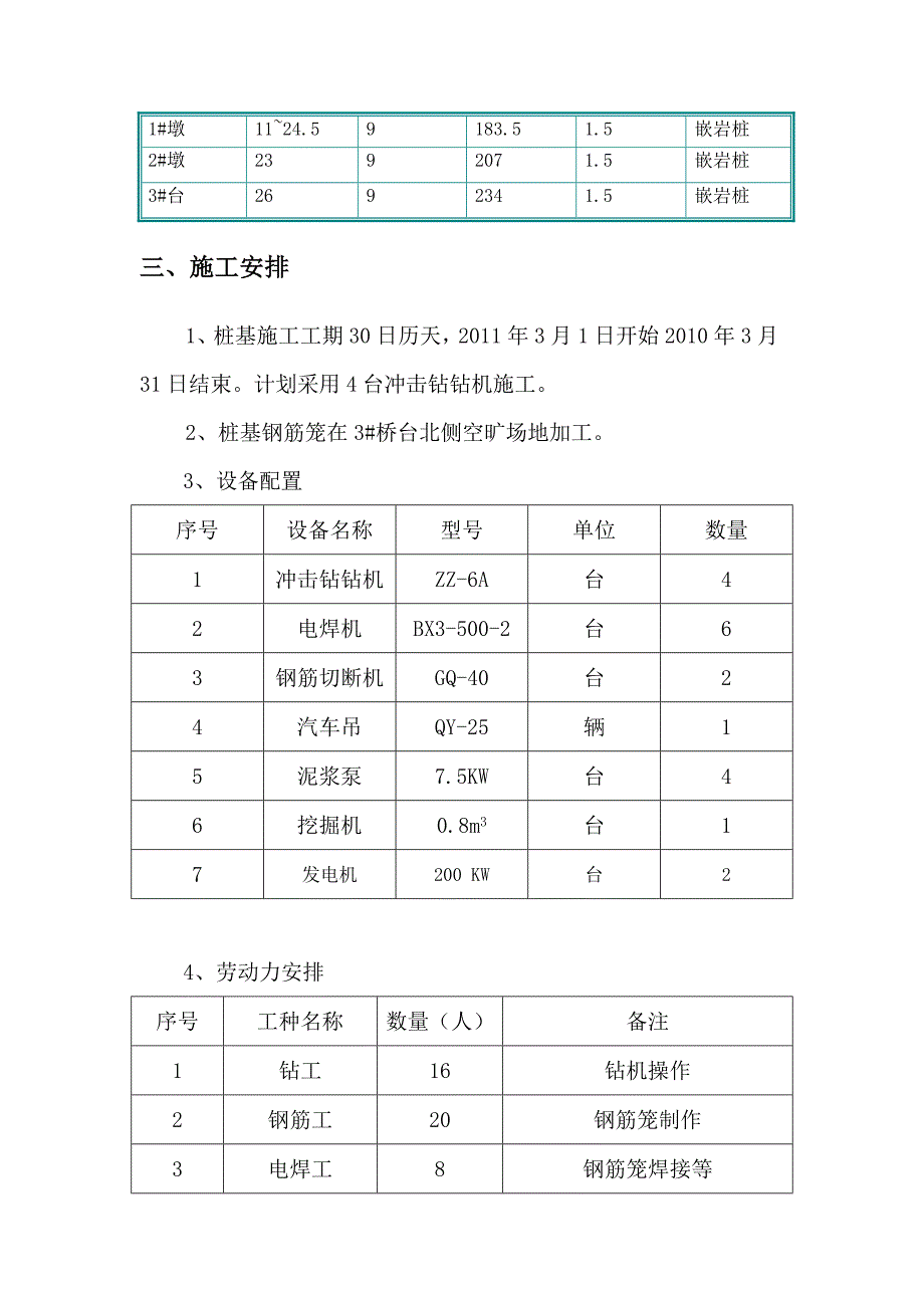 冲击成孔桩施工方案_第2页