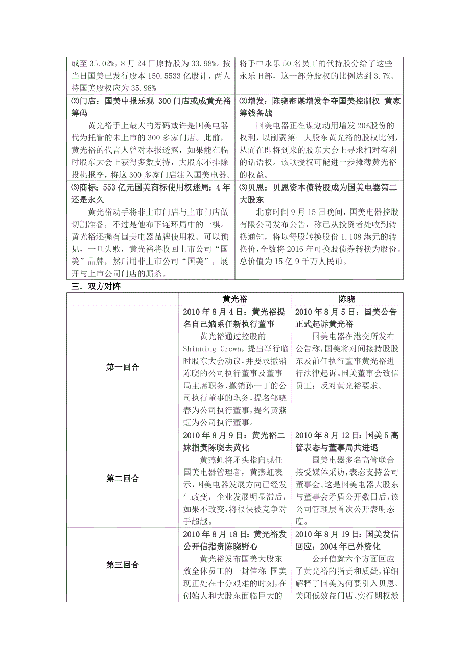 国美黄光裕与陈晓之争.doc_第2页