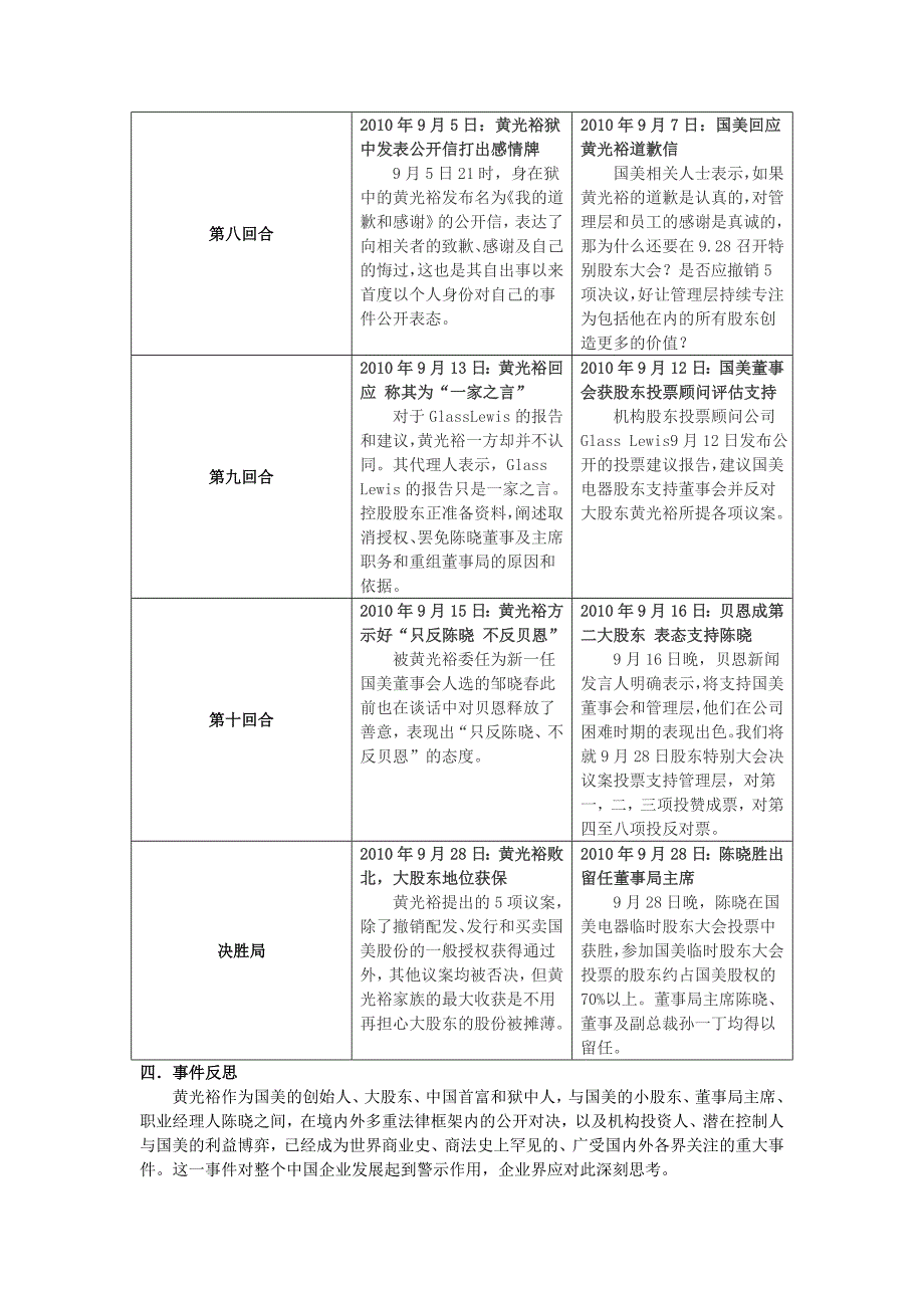 国美黄光裕与陈晓之争.doc_第4页